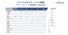 コファス経済関連レポート（カントリー・セクターリスク） ２０２４年 10月– 軸足は金融から財政へ移行となるか