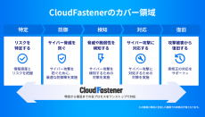 サイバーセキュリティクラウドの『CloudFastener』、Azure環境に対応した「CloudFastener  Azure版」を新たに提供開始