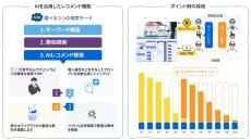 【東芝デジタルソリューションズ】AI搭載の中小企業向けリスキリング・プラットフォーム「Generalist e-University®」を提供開始