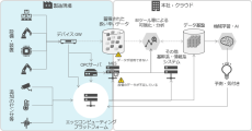 東京エレクトロンの半導体製造装置のグローバルリモート保全サービス高付加価値化を目指し、共同技術検証及びCrosser Technologies AB社のソリューションを導入し新エッジ処理基盤構築を支援