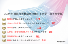 昭和女子大学が６項目で全国女子大学 第１位　2024年「進路指導教諭が評価する大学」