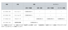 【京都橘大学】伝統と未来が交わる清水寺を舞台に、一夜限りの特別講義を開催。クリプトン・フューチャー・メディア(株)伊藤博之氏と清水寺 執事 森清顕氏と語る「文化交響－文化の創造と伝統の継承。次世代のクリエイターへ－」