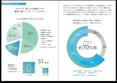 “ゼノベ”プロジェクト第一弾　「日建ビル1号館」　テナントリーシング開始