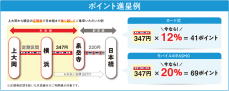 2024冬の総額１億ポイント乗ってためようキャンペーン実施！