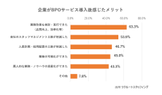 リクルートスタッフィング、「旅行サービス手配業」登録完了に伴い旅行業界へのBPOサービスを提供開始