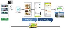 ネット専用スーパー×AIカメラ搭載冷蔵庫で「かんたん鮮度コンシャス」なくらしへ！
イオンネクストとパナソニックが共同実証を開始