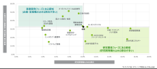 デロイト トーマツ調査：日本の労働市場におけるGX人材の割合は8.5%、今後のGX業務関与意向は56.7%にとどまる