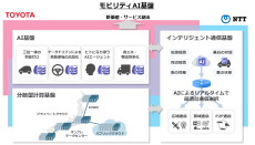 NTTとトヨタ自動車、交通事故ゼロ社会の実現に向けた「モビリティ×AI・通信」の共同取り組みに合意