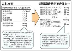 【名城大学・HPCシステムズ株式会社】分析困難な有用物質の含有量を簡便かつ高精度に測定できる技術の開発へ！～量子化学計算を用いた超精密定量分析手法の確立～