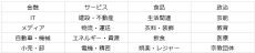 9月の炎上分析データ公開！炎上件数、73件（調査対象期間：2024年9月1日～2024年9月30日）