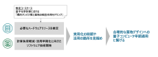 デロイト トーマツが、創薬分野での量子コンピュータ実用化時期の見極めと早期化に向けて実証を開始、新薬開発の知見を有する中外製薬と連携