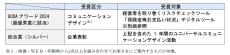 【大同生命】「UCDAアワード2024」表彰　「コミュニケーションデザイン」で史上初2年連続最優秀賞！企業表彰でも「総合賞（シルバー）」を受賞！