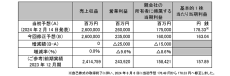 2024年12月期通期連結業績予想の修正に関するお知らせ