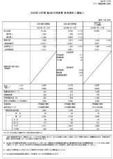 2024年12月期第3四半期の連結業績の概要について～第3四半期の売上収益としては過去最高を更新～