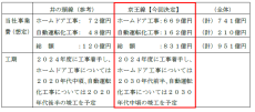 京王線におけるホームドアおよび自動運転設備の整備工事について