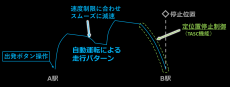 ２０２５年春、自動運転（ワンマン運転）の実証試験を開始します