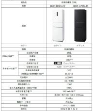 業界最大（※1）となる冷凍容量比率52％を実現！「冷凍冷蔵庫 235L」新発売