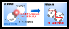 【東芝】LFP電池と同等の体積エネルギー密度を持ちながら、超急速充電と長寿命性能を両立する電池を開発