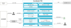 オリックス株式会社に財務管理システム「ConSeek TM」を導入