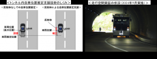 新潟県佐渡市で自動運転サービス導入を見据えた実証実験を開始
～国内最長ルートを運行！2025年の自動運転レベル4実装に向けた自動走行実証・異業種連携実証～