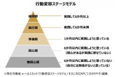 痩せたい！筋肉つけたい！健康維持したい！そんなニーズにRIZAPトレーナーがズバッと応える30分オンライン「chocoっとセミナー」無料提供開始　参加者にはchocoZAP入会特典もご用意