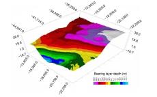 【芝浦工業大学】AI技術を活用した地盤強度予測システムの開発～人工ニューラルネットワーク（ANN）を用いた機械学習モデルにより地盤強度の予測精度が20％向上～