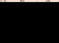 四国4県のうまいものが大集合！羽田空港で四国物産イベント「四国フェアin羽田産直館」を開催します