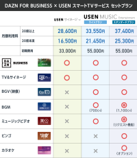 「飲食店のスポーツ上映」でDAZNとUSENが連携　DAZN初！スマートTVに「DAZN FOR BUSINESS」を搭載したセットプランの販売開始