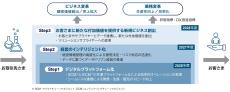 経済産業省が定める「DX認定事業者」の認定を更新