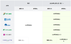 住信SBIネット銀行、ATM手数料ゼロの新時代へ
～「アプリでATM」利用手数料完全無料化 ＋ キャッシュカード利用でも一定回数まで無料～