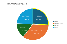 メール誤送信対策製品「m-FILTER MailAdviser」（Microsoft 365対応版）
顧客課題に応じた柔軟な機能選択が可能に