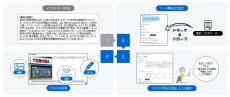 【東芝デジタルソリューションズ】教育管理・eラーニングソリューション「Generalist/LM」の「コンテンツ作成支援機能」にマイクロソフトの生成AIサービスを活用した「テキスト作成支援機能」を追加