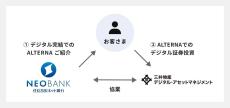 住信SBIネット銀行、三井物産デジタル・アセットマネジメントと協業
デジタル証券を活用した資産運用サービス「ALTERNA（オルタナ）」の取扱い開始