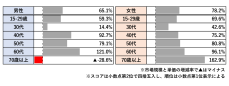 2024年下半期市場規模拡大・縮小ランキング