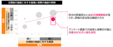 積水ハウス、世界初、防犯に関する行動習慣を可視化し、価格に反映する「駆けつけホームセキュリティ」を 12 月 13 日より受付開始　