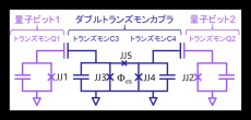 【東芝】超伝導量子コンピュータに利用される東芝提案の素子「ダブルトランズモンカプラ」で世界トップレベルの2量子ビットゲート性能を達成　ー量子コンピュータの高性能化を実現し、社会課題の解決に貢献へー