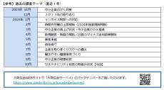 【大同生命】「サステナビリティ経営」の認知度は43％と横ばい、サステナビリティ経営を取り入れている企業は35％（前回調査比＋2pt）と増加　～「大同生命サーベイ」2024年10月度調査レポートの公表～