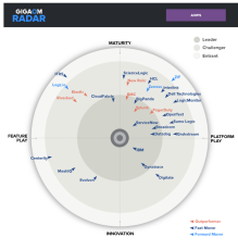 PagerDuty、2024年 GigaOm Radar for AIOps においてリーダーとして選出