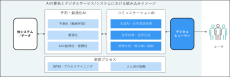 日鉄ソリューションズの社長をデジタルヒューマン化　～リアルタイムで対話が可能なオリジナルキャラクターを開発～