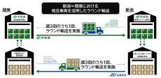 伊藤園と全農グループで物流連携を強化、飲料と米穀の「ラウンド輸送」を2024年11月より開始