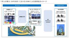 【ＮＴＴ：報道発表】１万人の第九 EXPO2025へのIOWＮによる技術協力を決定