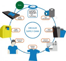 ケリング、H&Mらとテキスタイルのリサイクルを提携