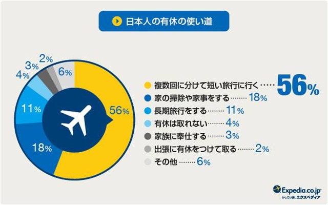 有休で行くならドバイ？アジア？今年は土日+1日で海外旅行へ