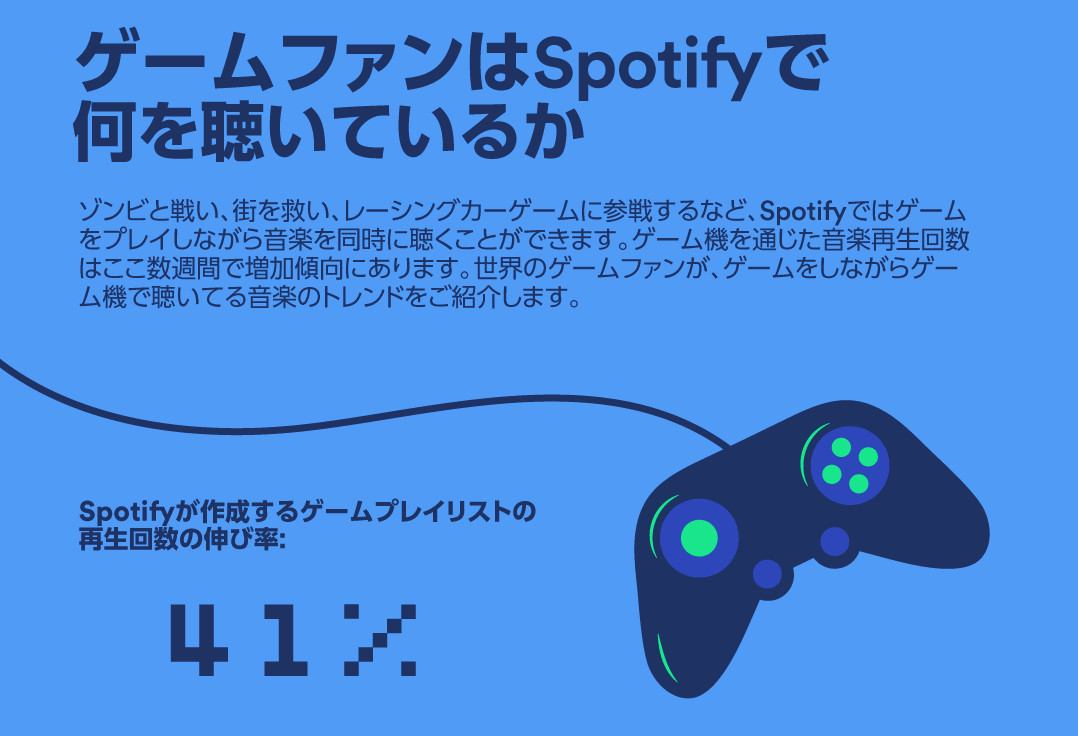 プレイしながら何聴いてる? 世界のゲームファンが聴く、SpotifyのゲームプレイBGMをピックアップ!