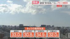 【速報】「熱中症」県内で通報・搬送は少なくとも19人　太宰府市では34.9℃　警戒アラート発表中　福岡