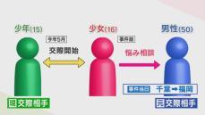 【経緯】「今の彼と一緒に元彼を殺害しようと」元交際相手を包丁で切りつけ　逮捕された高校生2人はバスで大分から福岡へ