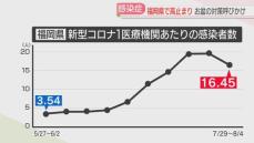 【感染症】新型コロナ・溶連菌・手足口病は高止まり　お盆の感染対策を　重症化しやすい高齢者のそばでは「せきエチケット」を　福岡