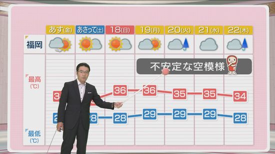 堀井気象予報士のお天気情報　めんたいワイド　8月15日