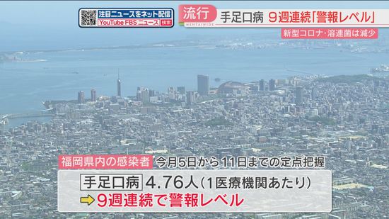 手足口病は9週連続で警報レベル　新型コロナは2週連続で減る　溶連菌は29週ぶりに警報レベルを下回る　福岡