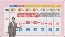 堀井気象予報士のお天気情報　めんたいワイド　9月6日